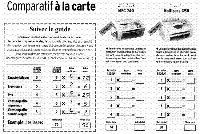 Notez bien comment l'on note...